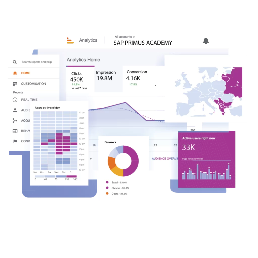 SAP Google Ads Report Image