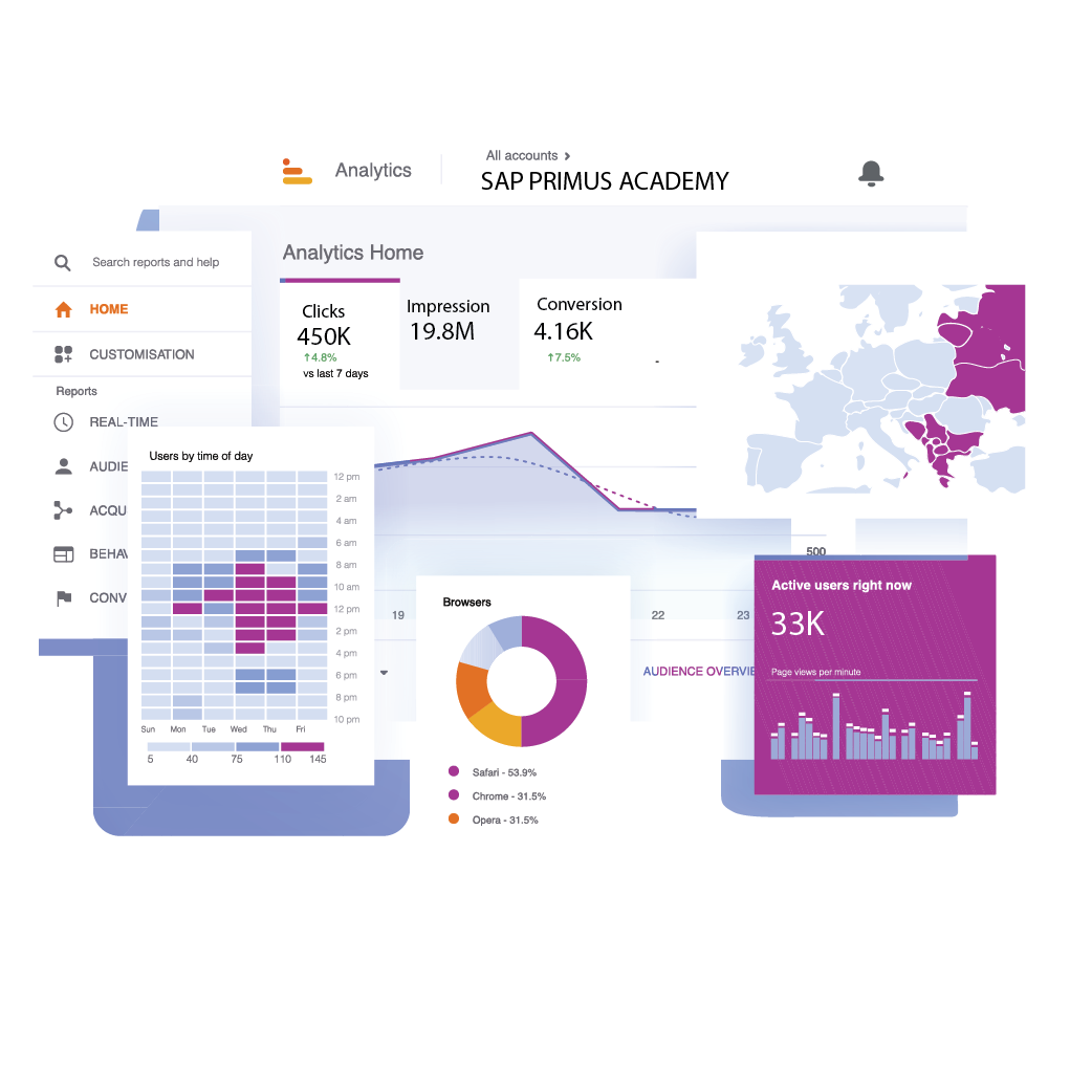 SAP Google Ads Report Image